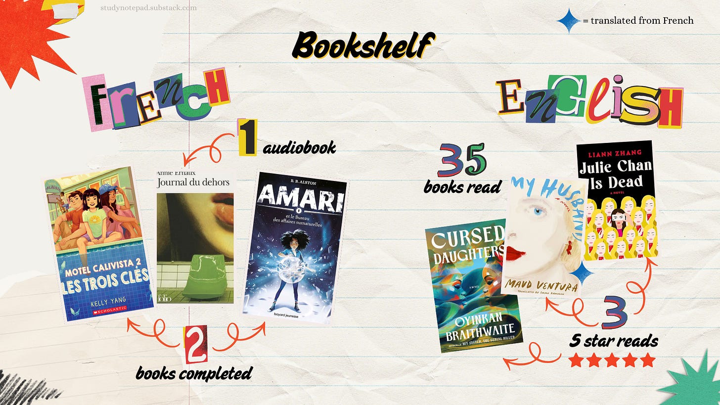 A collage of 2 books and 1 audio book read in french and 3 5 star reads in English (Crused Daughters, My Husband and Julie Chan is Dead. A collage of 2 books and 1 audio book read in french and 3 5 star reads in English (Crused Daughters, My Husband and Julie Chan is Dead.