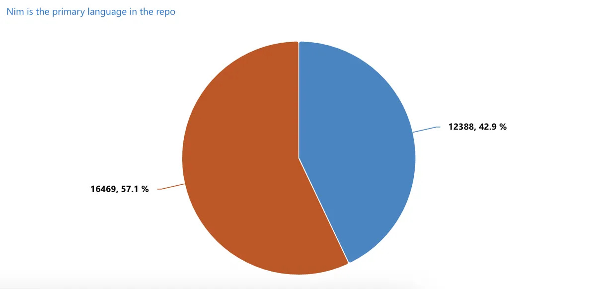 Screenshot 2025-08-05 at 6