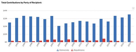 Idaho Education — Several key articles with short summaries provided. Readers in other states might be interested too!