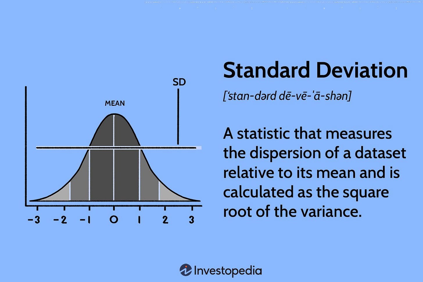 Standard Deviation Formula and Uses vs. Variance