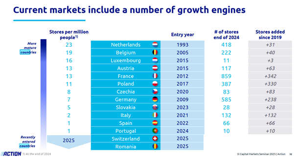 A blue and white chart with flags

AI-generated content may be incorrect.