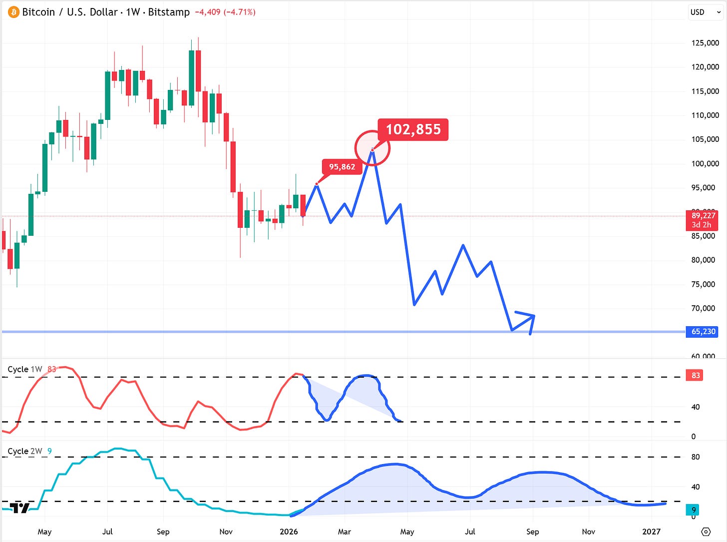 2026 will break both Bulls and Bears - Strategy Master