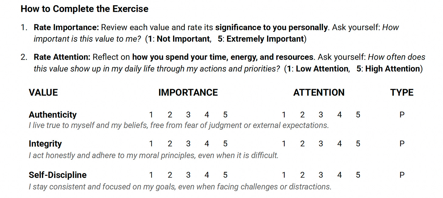 Preview of the Core Values Reflection Exercise, showing values like authenticity, integrity, and self-discipline with descriptions and rating scales for importance and alignment.