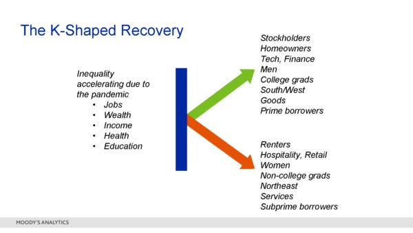 What Does a K-Shaped Recovery Mean for the Economy?- Insights | Equifax