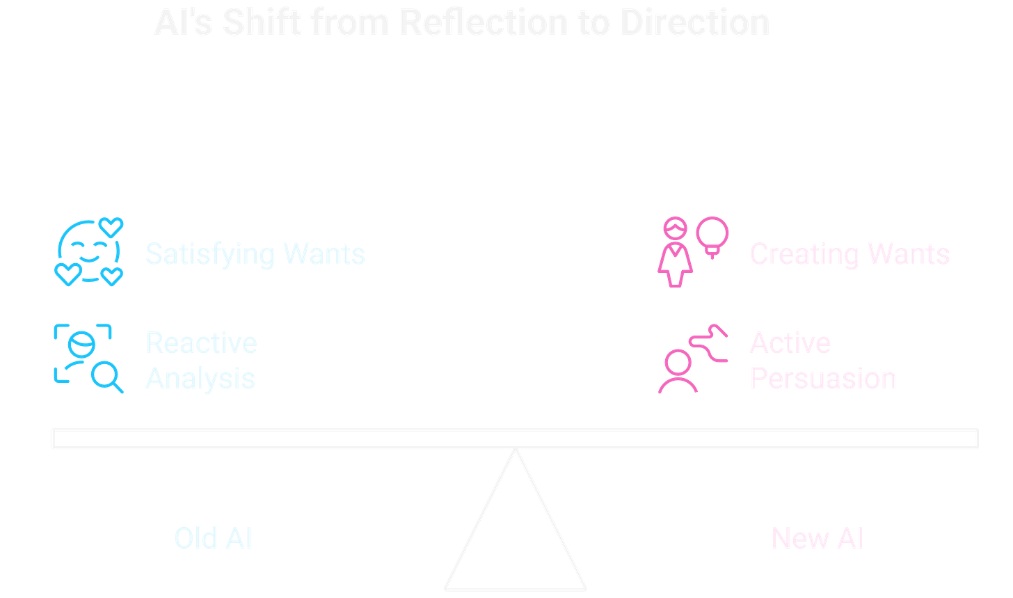 AI's shift from passive to active in your life. AI's shift from passive to active in your life.
