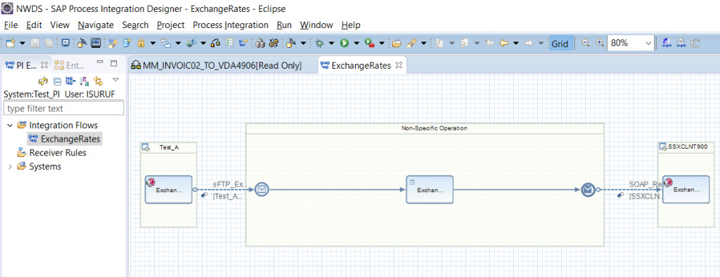 iFlow generated in NWDS for SAP PI PO iFlow generated in NWDS for SAP PI PO