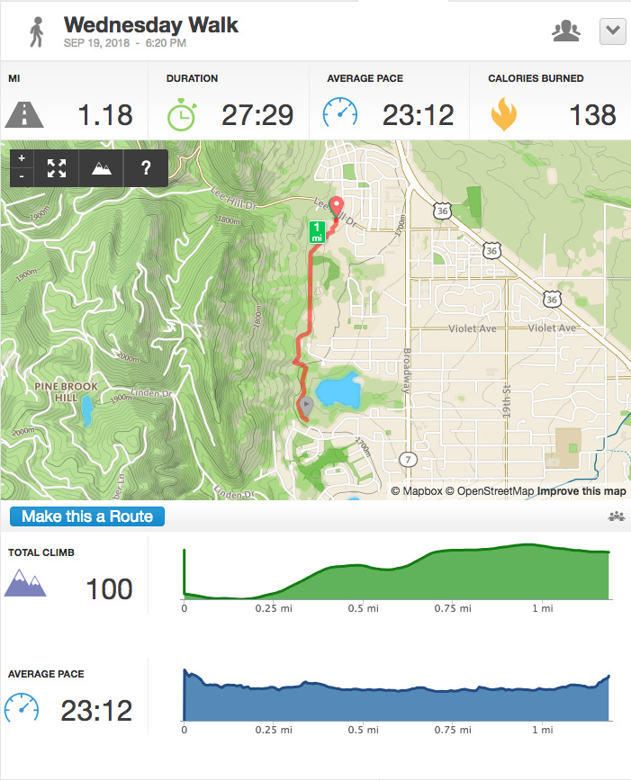 Distance: 2.36 mi Elevation: 100’ Distance: 2.36 mi Elevation: 100’
