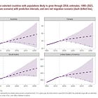 Immigration and Wealth As Entropic Gradients