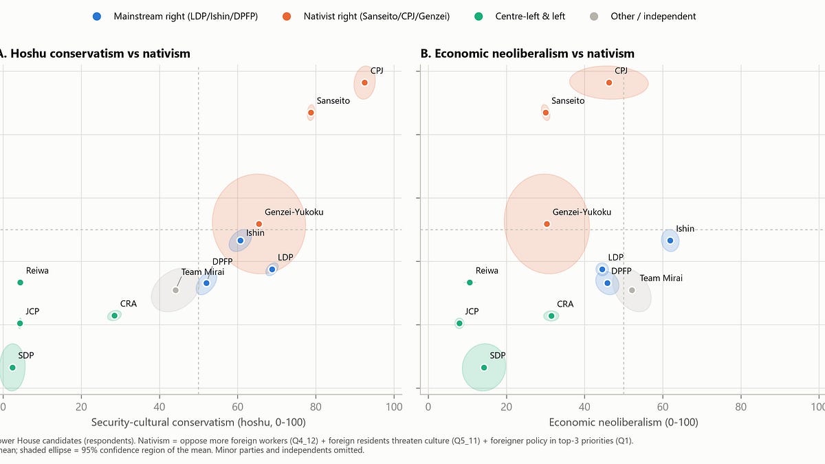 Comments - Is Japan’s LDP Turning Against Foreign Workers? (2022–2026 Data)