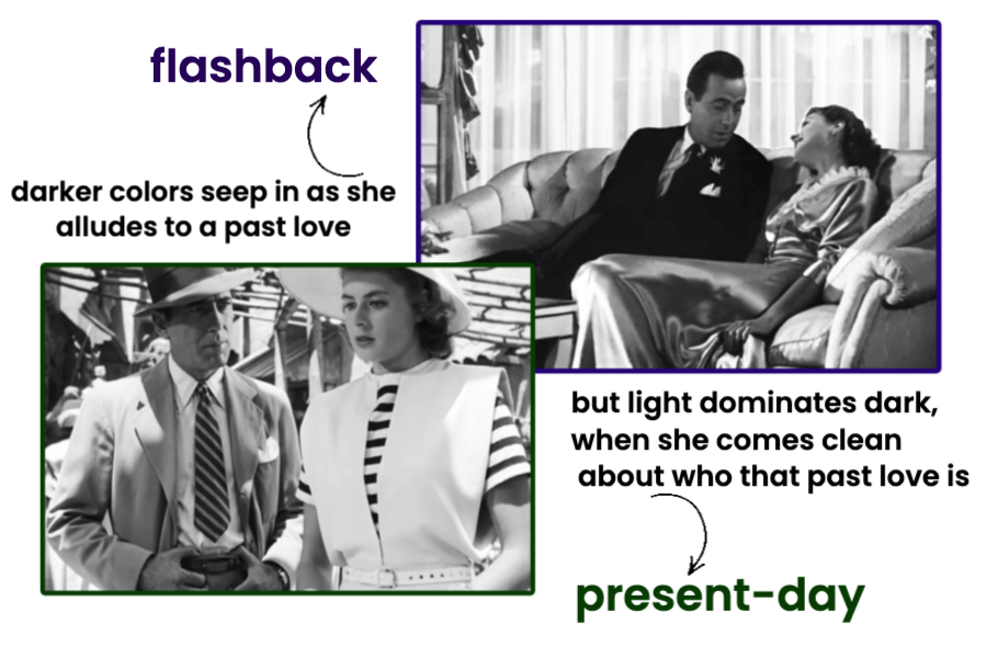 The foreshadowing of Ingrid Bergman's clothes in "Casablanca" The foreshadowing of Ingrid Bergman's clothes in "Casablanca"
