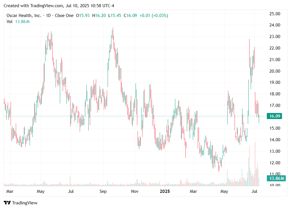 TradingView chart TradingView chart