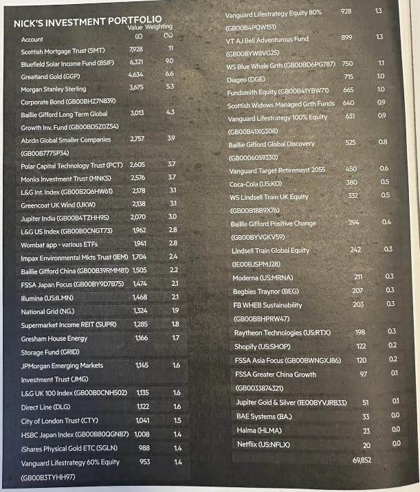 Diworsified investment portfolio.
