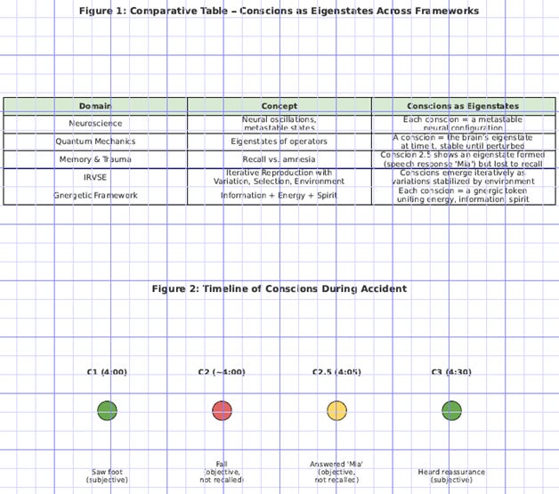 Discovery of Conscions - by Sungchul Ji - Human RNA Project