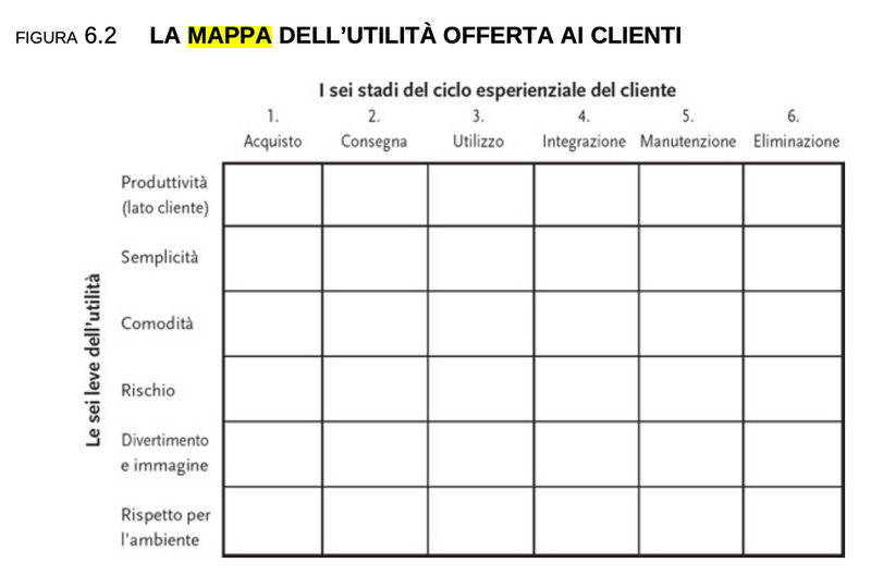 Image from 4° Principio: seguire la giusta sequenza strategica