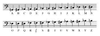 Cipher to put your name in a song Cipher to put your name in a song