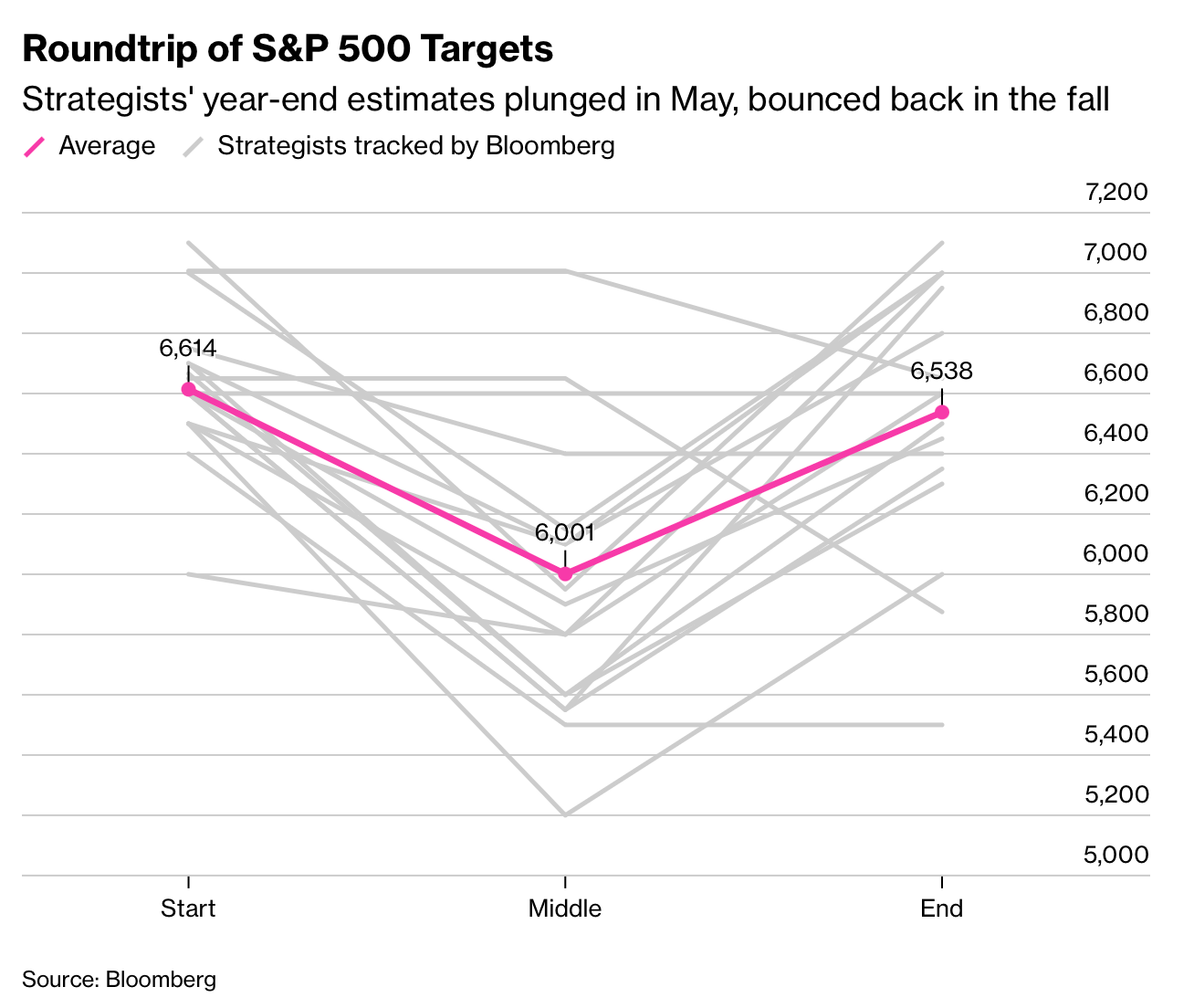 A graph with lines and numbers

Description automatically generated