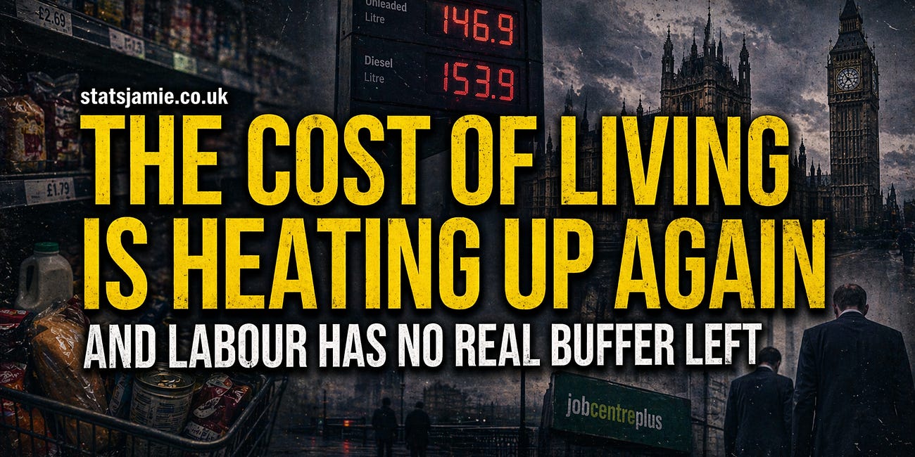 The Cost Of Living Is Heating Up Again — And Labour Has No Real Buffer Left