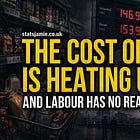 The Cost Of Living Is Heating Up Again — And Labour Has No Real Buffer Left