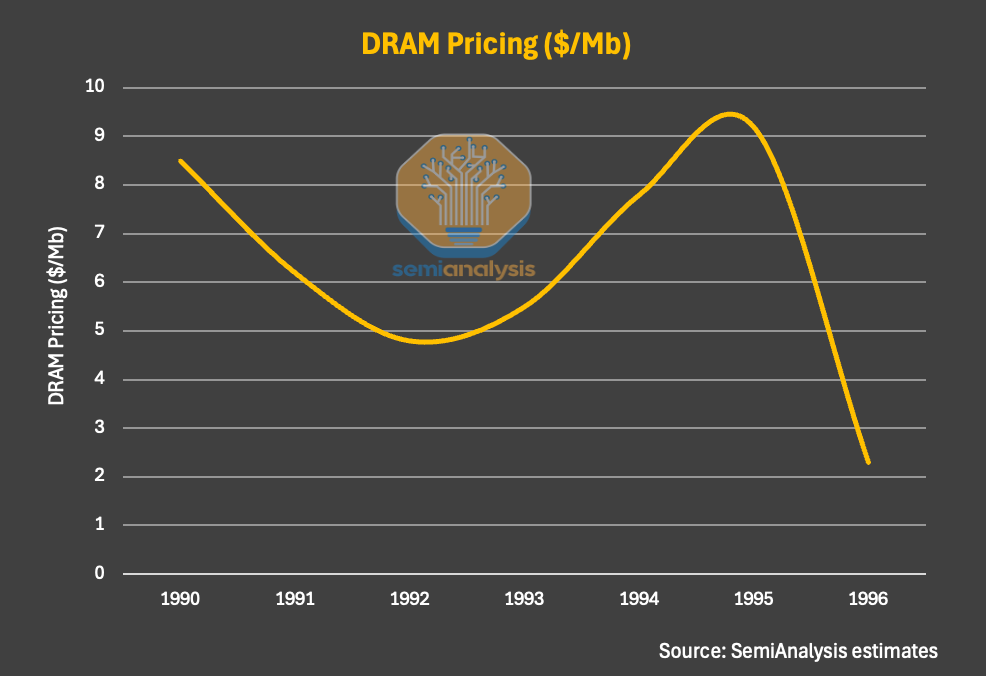 Memory Mania: How a Once-in-Four-Decades Shortage Is Fueling a Memory Boom