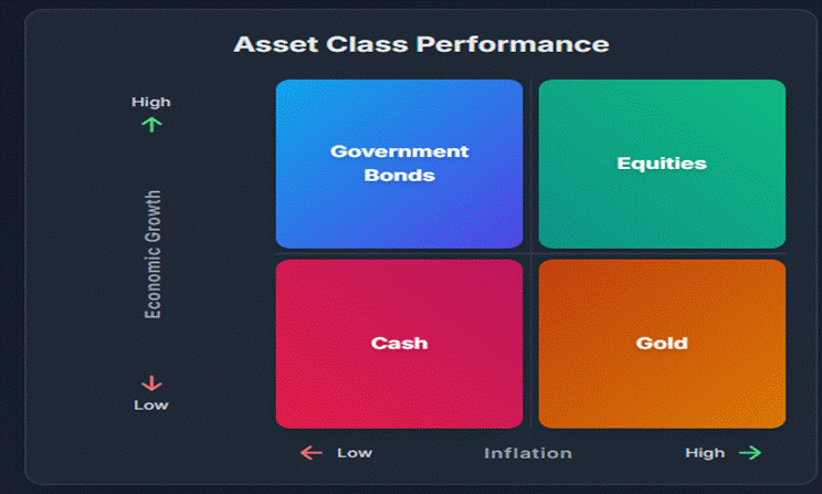 A screen shot of a chart

AI-generated content may be incorrect.