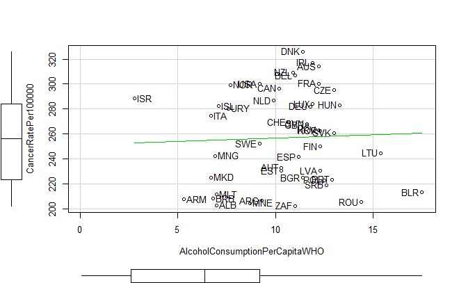 alcohol_lifeexpectancy alcohol_lifeexpectancy