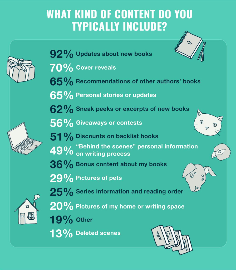 Do author newsletters sell books Part 2