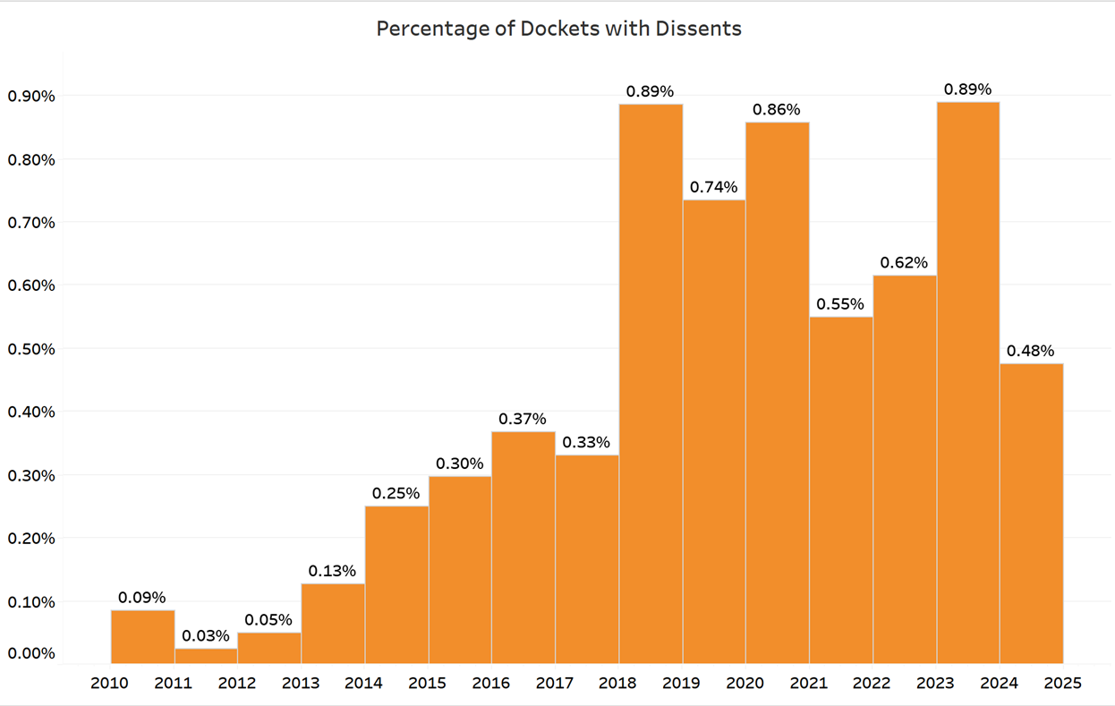 A graph of a number of objects

AI-generated content may be incorrect.
