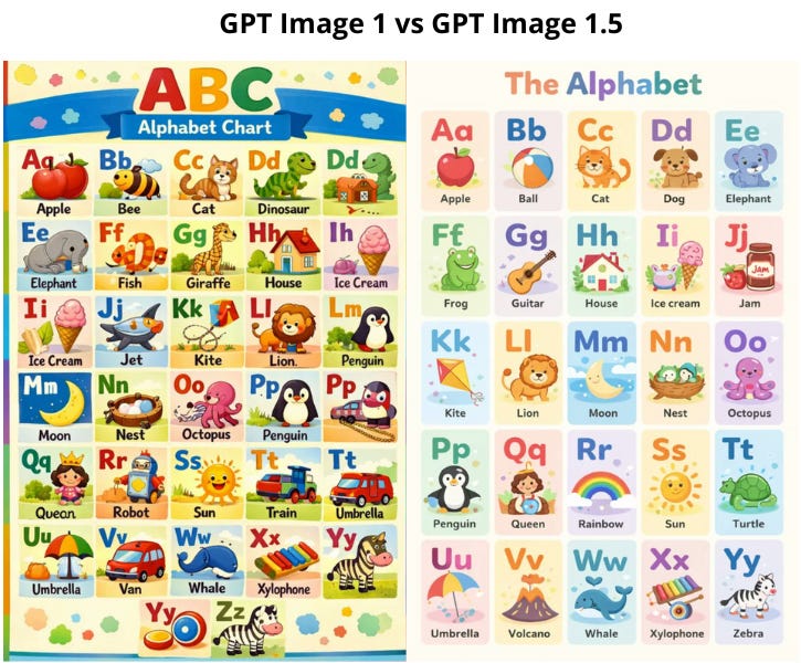 Newsletter artwork for “GPT Image 1.5: Features, Capabilities, and Nano Banana Pro”