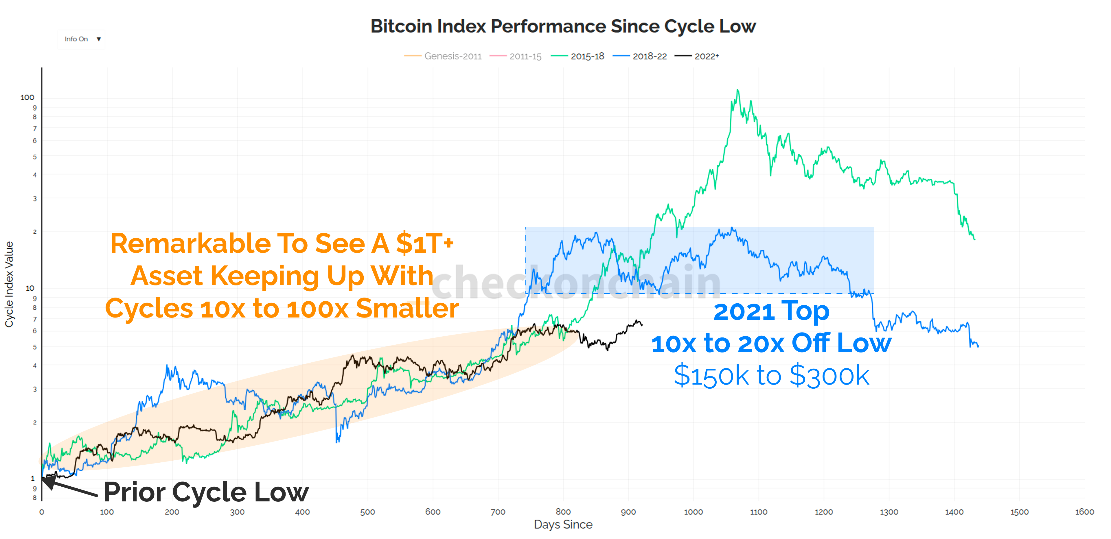 A Weird Cycle - by James Check (Checkmatey)