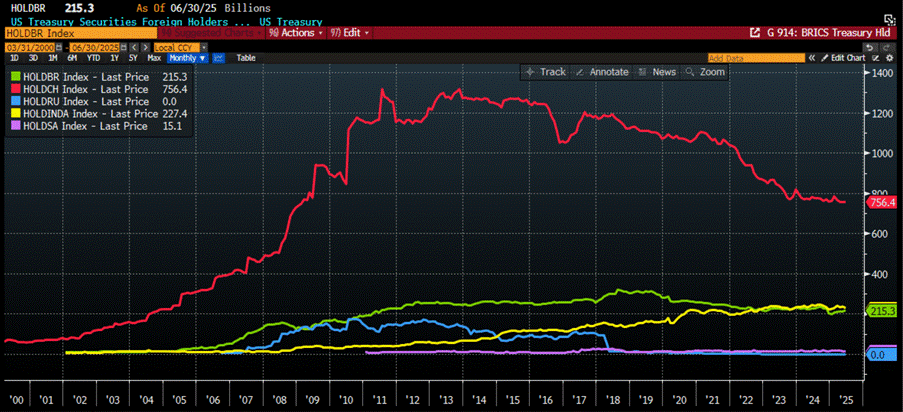 A graph on a screen

AI-generated content may be incorrect.
