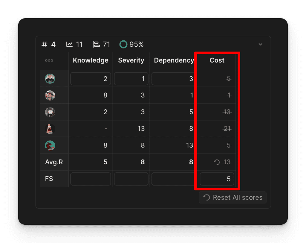 Updating criteria final score