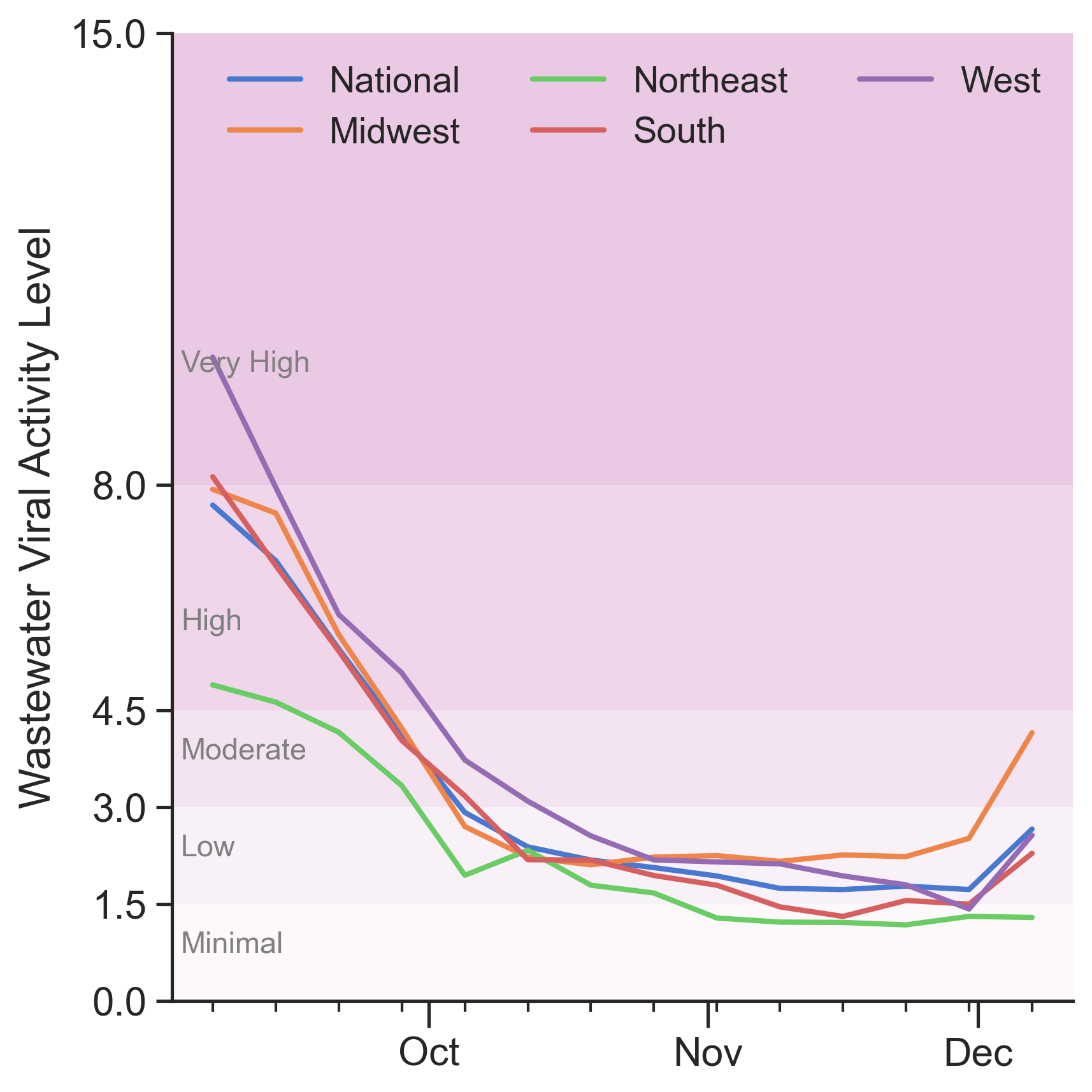 Outbreak Outlook - National - Dec 16 - Force of Infection