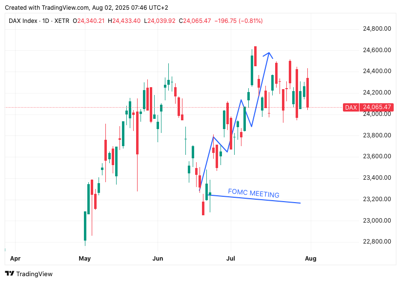 TradingView chart TradingView chart