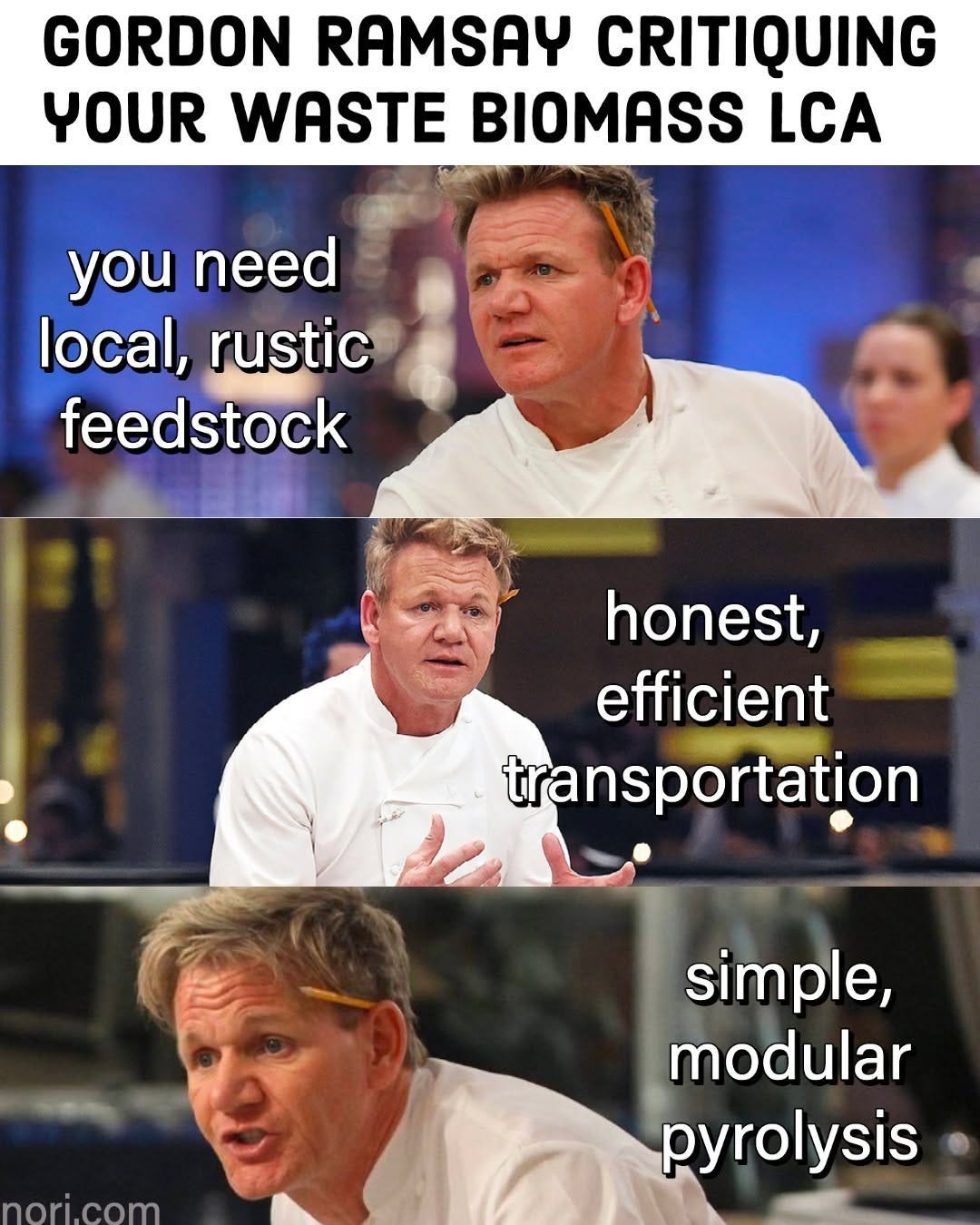 Three stills of Gordon Ramsay under the heading "Gordon Ramsay critiquing your waste biomass LCA": "you need local, rustic feedstock", "honest, efficient transportation", "simple, modular pyrolysis".