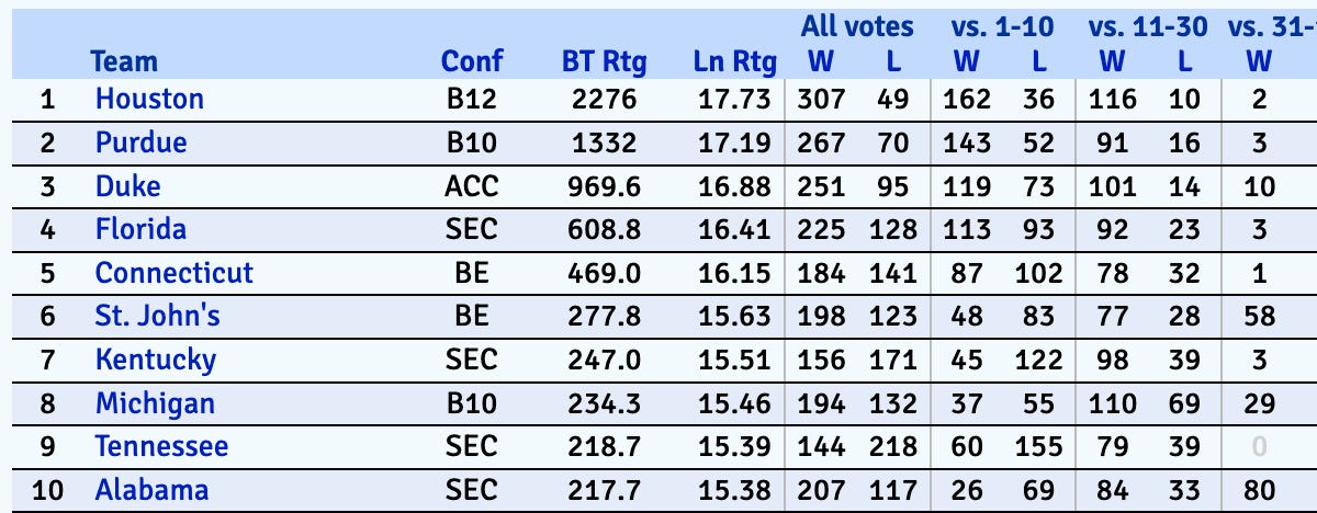 kenpom.substack.com