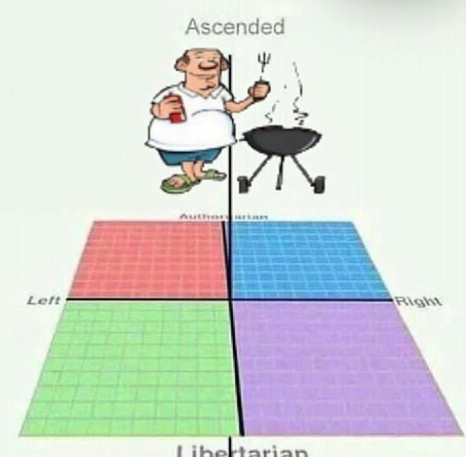 Ascended Authonarian Left Right Libertrian Cartoon Text Line Table Play Illustration Diagram Ascended Authonarian Left Right Libertrian Cartoon Text Line Table Play Illustration Diagram