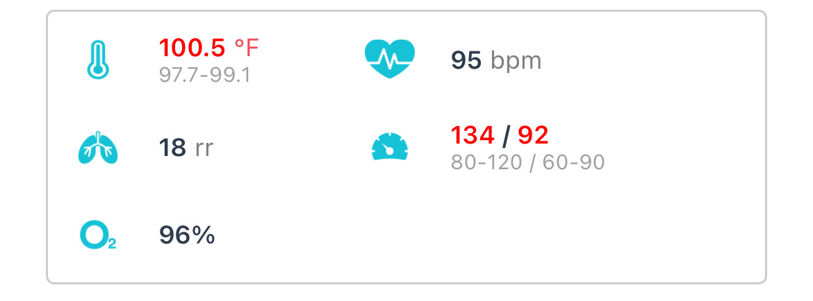100.5 degrees (in red writing)