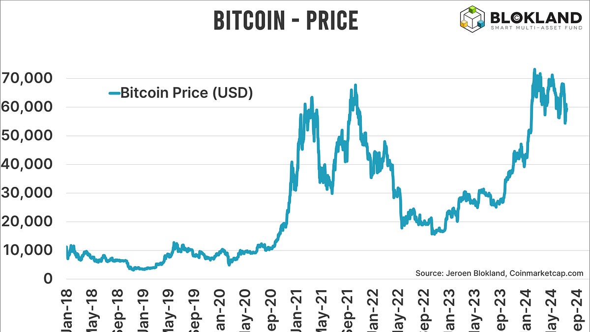 Bitcoin to USD 2.9 Million: Is That Even Possible?