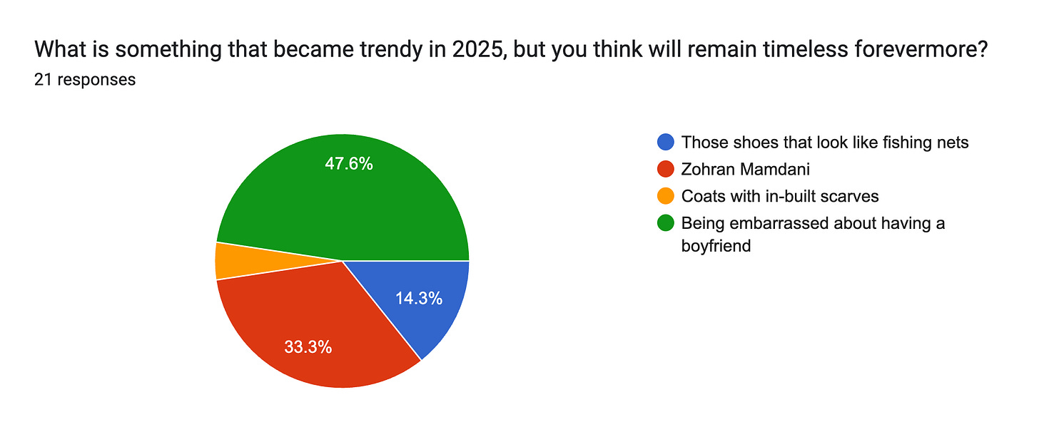 Forms response chart. Question title: What is something that became trendy in 2025, but you think will remain timeless forevermore? . Number of responses: 21 responses. Forms response chart. Question title: What is something that became trendy in 2025, but you think will remain timeless forevermore? . Number of responses: 21 responses.