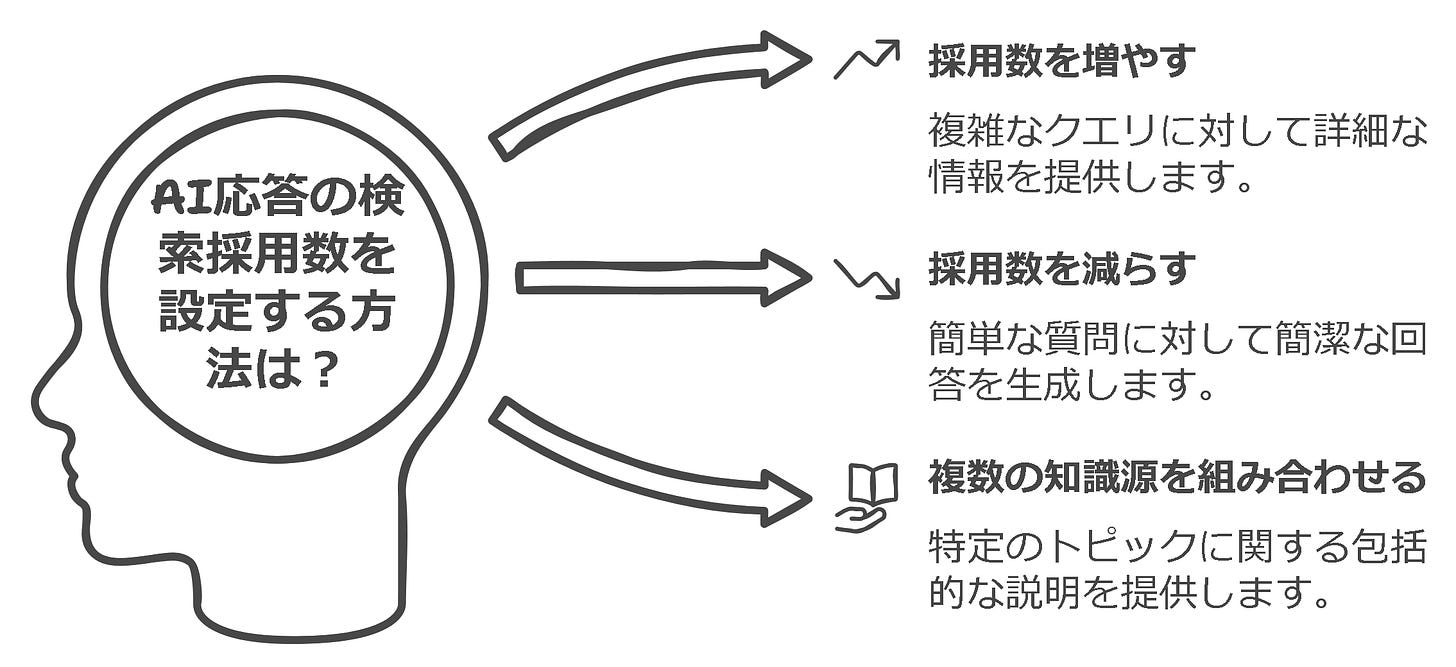 AI応答の検索採用数を設定する方法は？