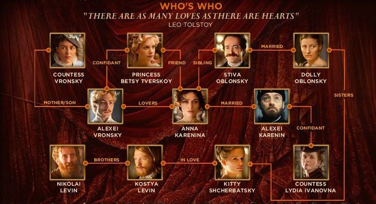 This may contain: an image of a movie poster with many different characters on it's sides and the names of their roles