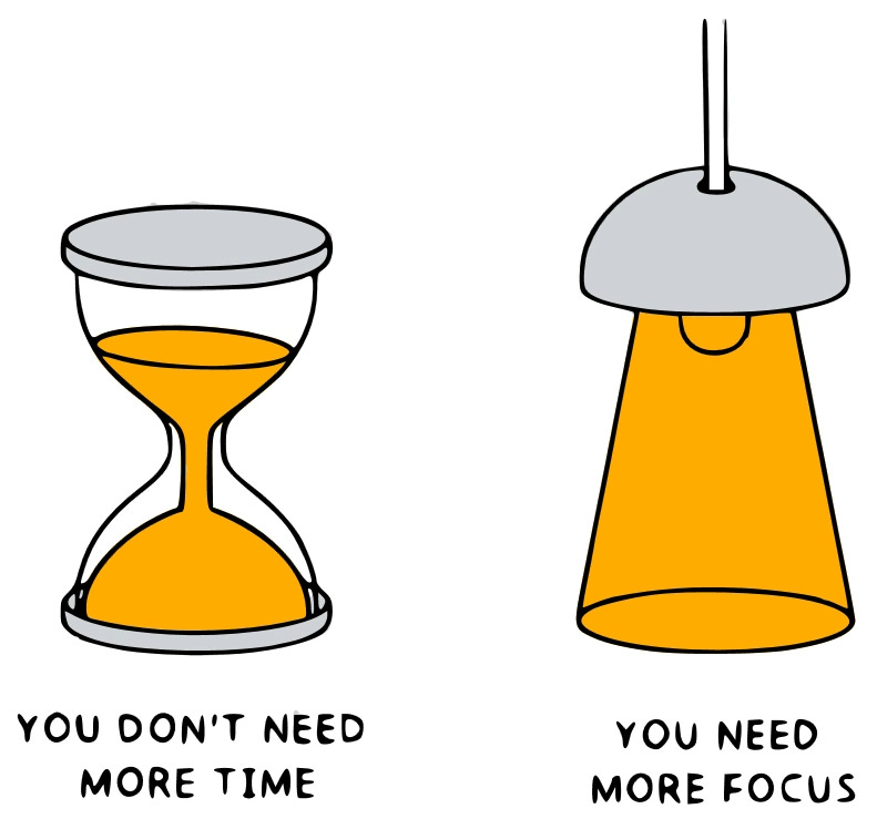 An illustration showing an hourglass filled with sand and a hanging spotlight, emphasizing that achieving goals isn't about having more time but about directing your energy with greater focus 