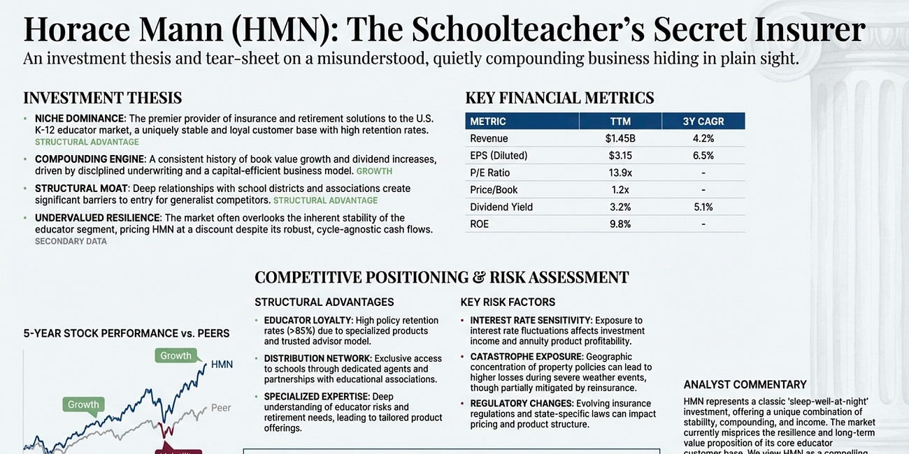The Schoolteacher's Secret Insurer: Why Horace Mann (NYSE:HMN) Is Sitting on My Watchlist 