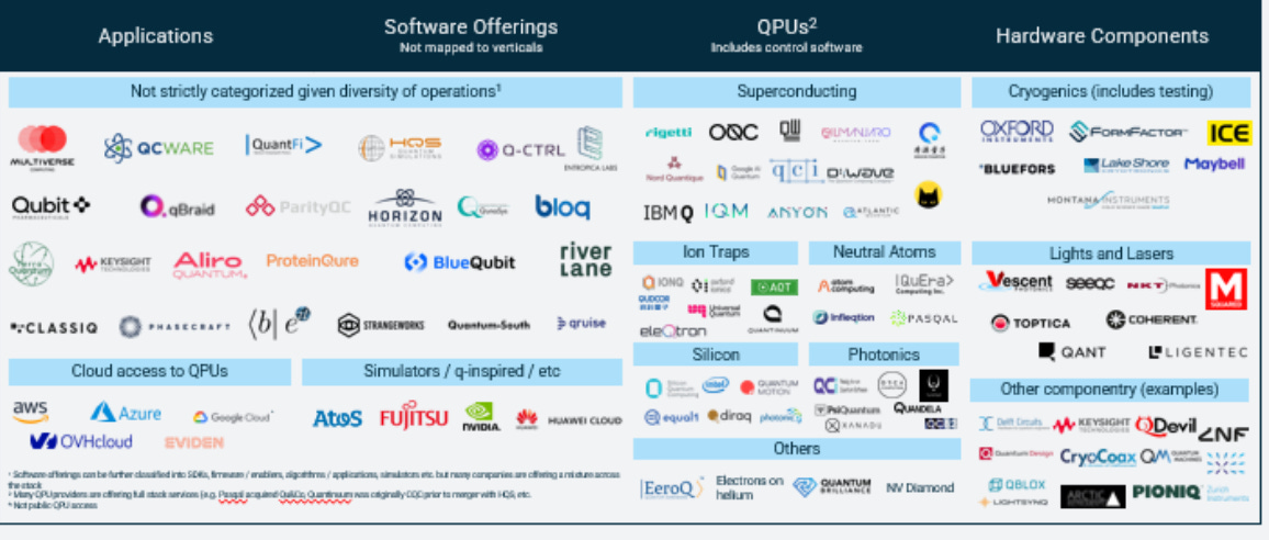 The Quantum Supply Chain: Mapping the Market and Key Players
