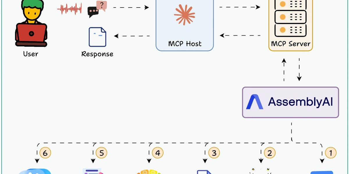[Hands-on] Build an MCP-powered Audio Analysis Toolkit