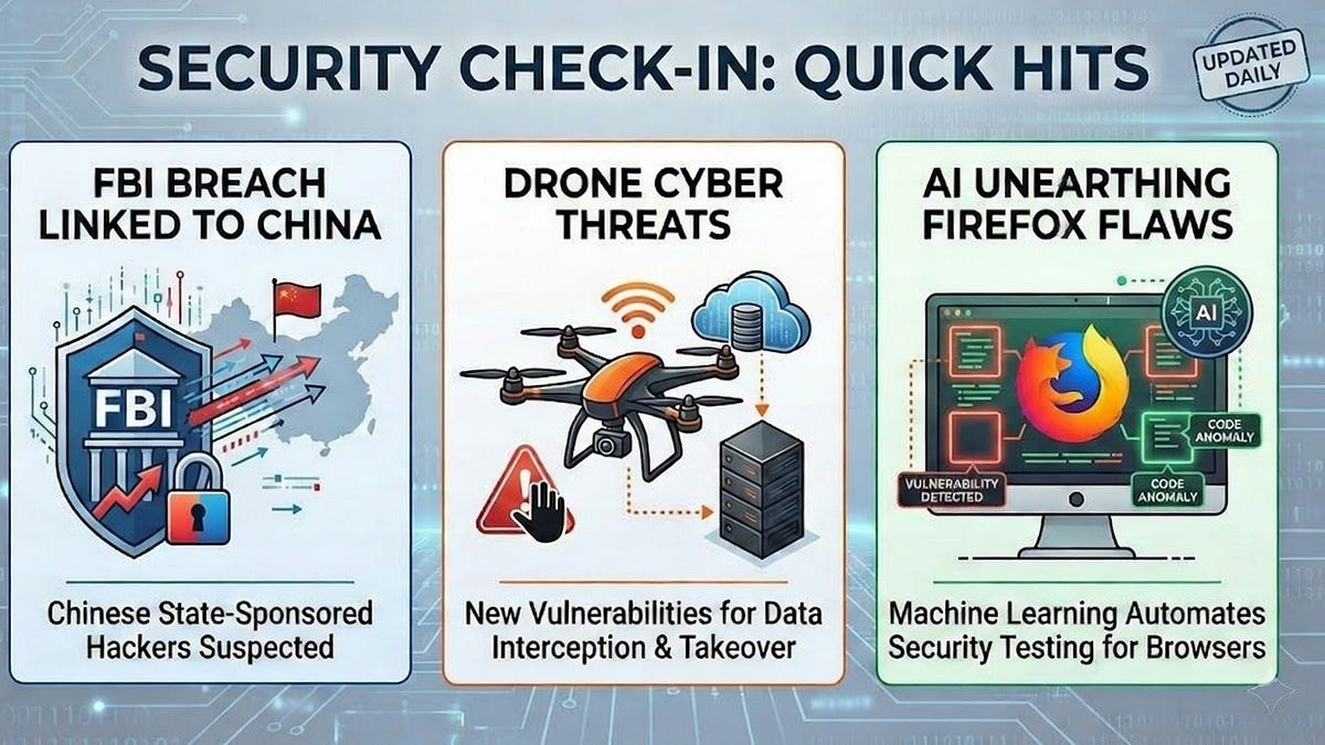 Fbi Breach Rade Security Check-in Quick Hits: FBI Breach Linked to China, Drone Cyber ...