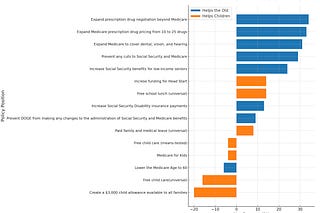 Start Demagoguing Against the Old