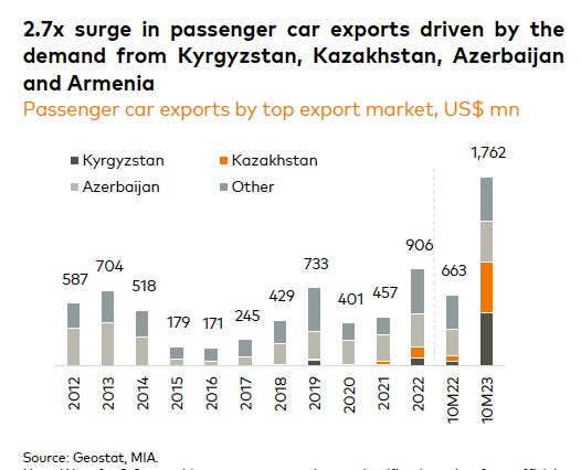 A graph of the number of exporters

Description automatically generated