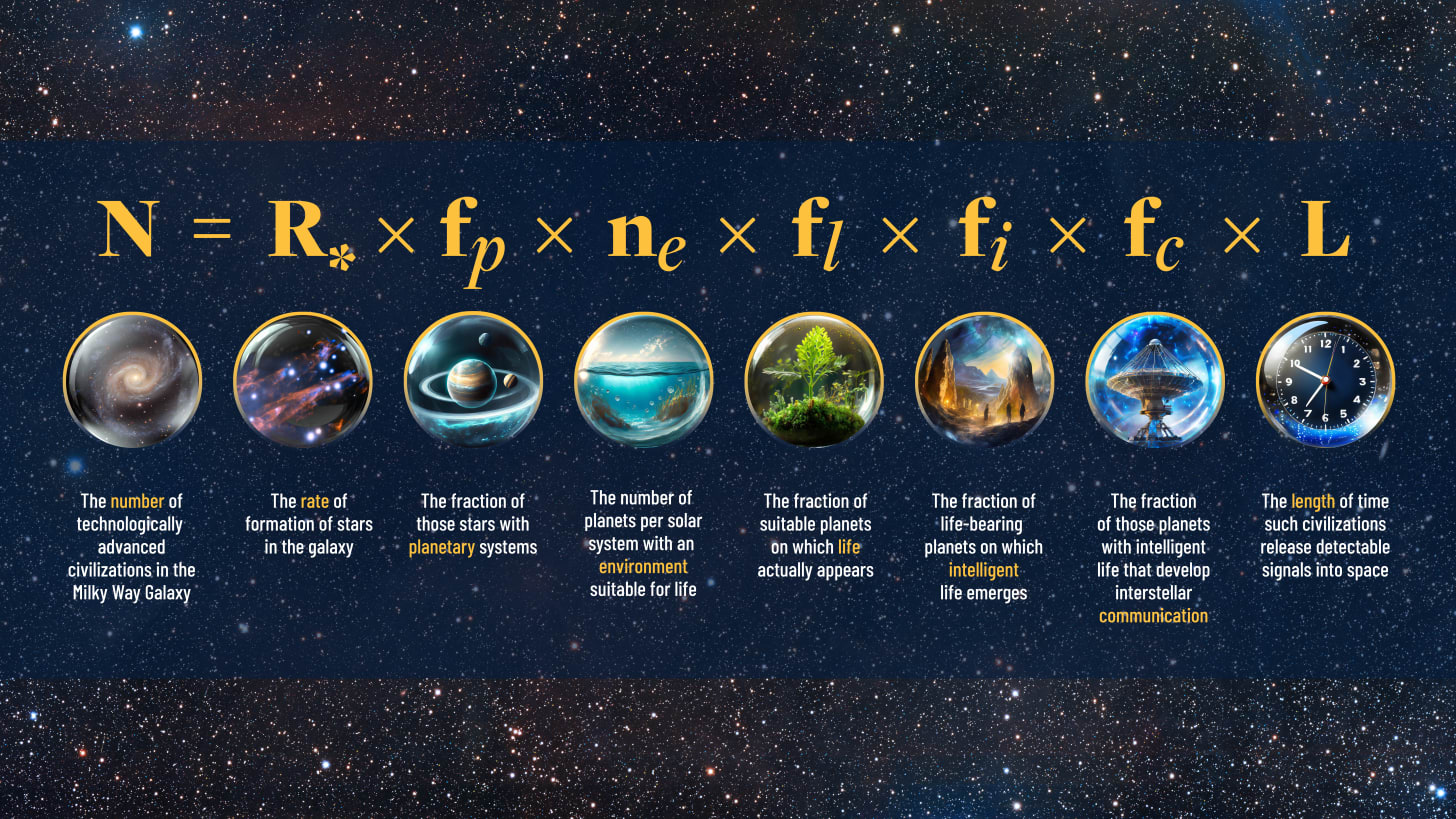 Drake's Equation Drake's Equation