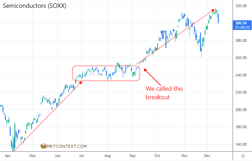 Consolidation breakout